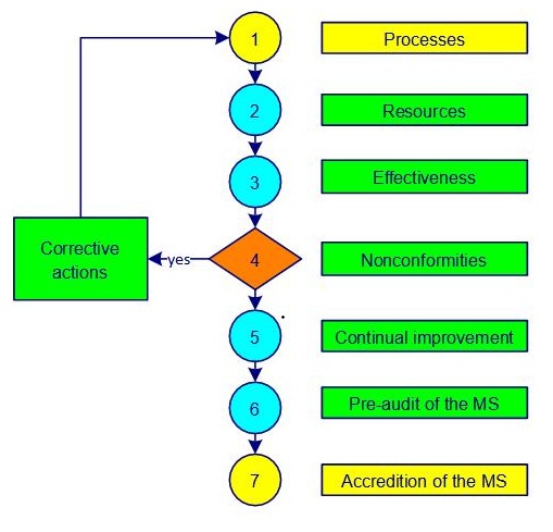 implementation